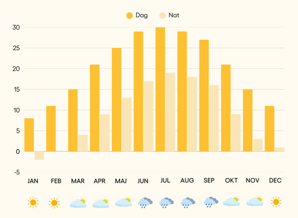 Vejrkort Charlestons