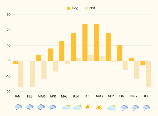 Vejrkort Yellowstone