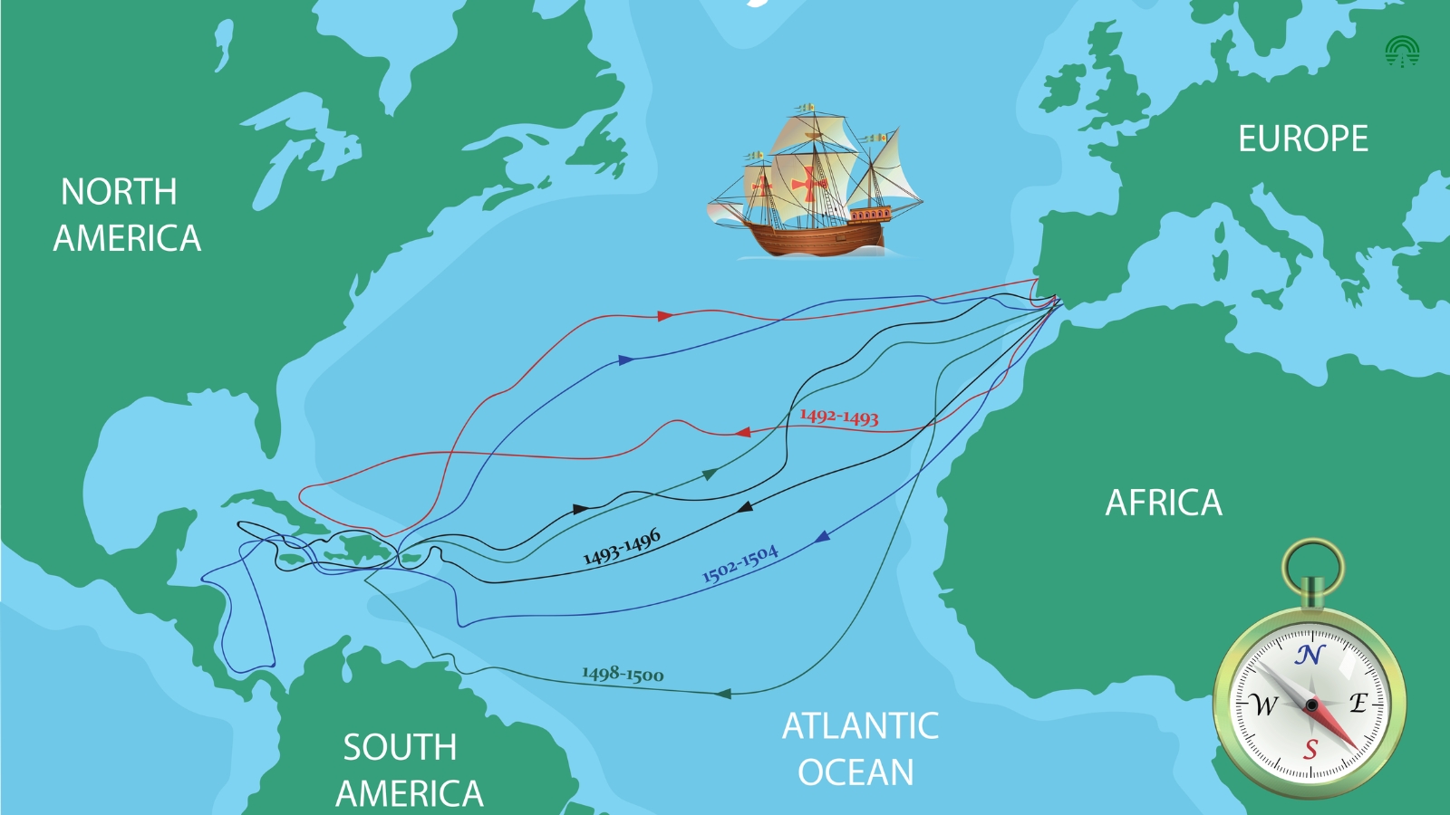 Columbus' fire rejser til Amerika på kort